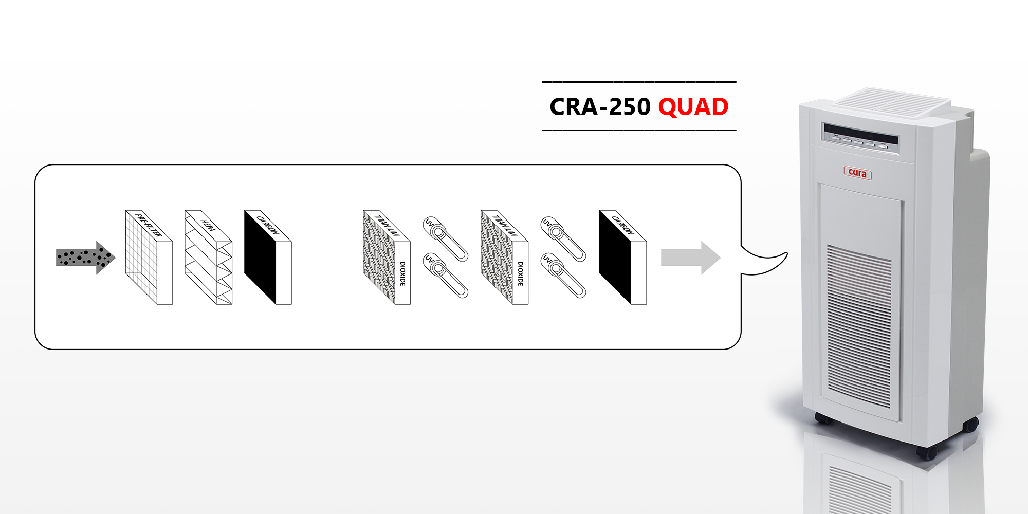 cra250q air purifier filters 1